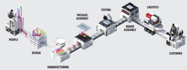 英特爾芯片工藝的“掉隊(duì)”究竟意味著什么？